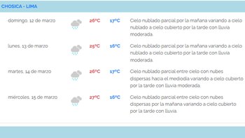 Pronóstico metereológico para Chosica -