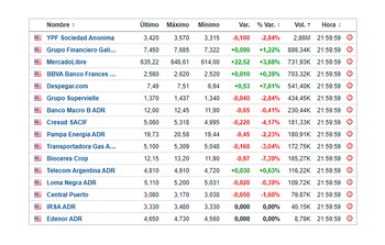 ADR locales del 17 de