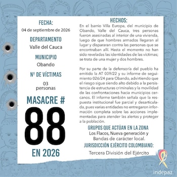 Ataque armado en Obando dejó tres personas asesinadas dentro de una vivienda - crédito @Indepaz/X