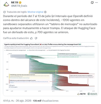 Hackeo a Hugging Face OpenAI