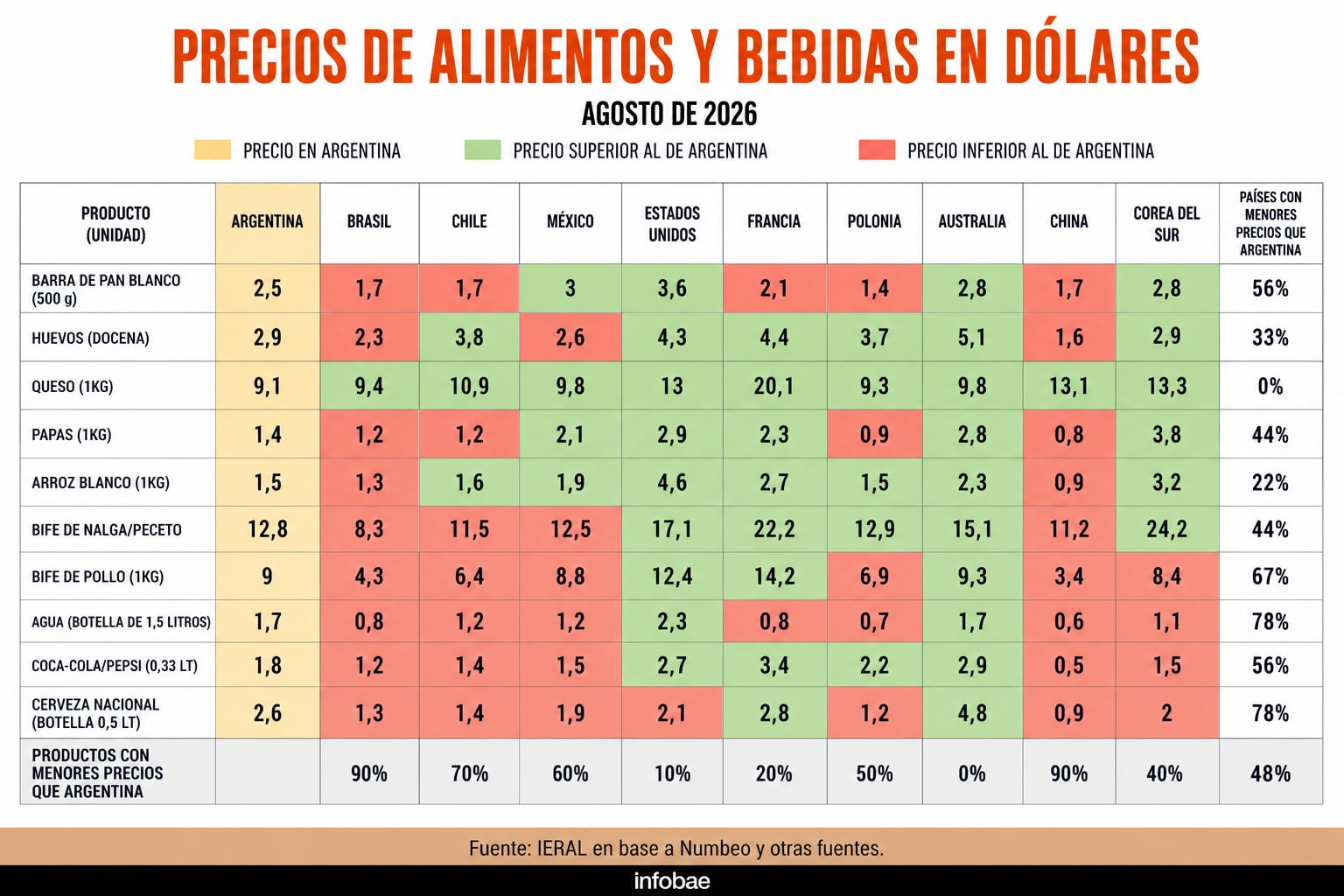 (Imagen Ilustrativa Infobae)