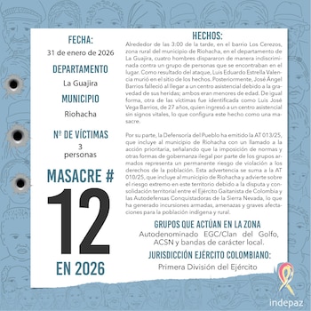 Masacre en Riohacha: tres personas