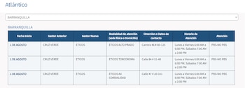 Puntos autorizados para dispensación de medicamentos de la EPS Sanitas en Barranquilla - crédito EPS Sanitas