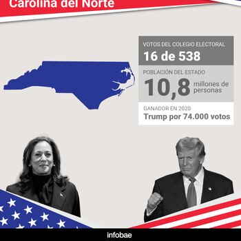 Carolina del Norte, con 16 votos electorales, se ha convertido en un campo de batalla clave tras la candidatura de Harris (Marcela Piarristeguy/ Infobae)