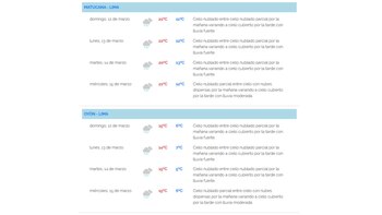 Senamhi: Pronóstico de precipitaciones en