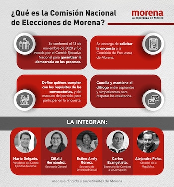 Infografía publicada el 13 de febrero de 2021 para dar a conocer las funciones de la Comisión Nacional de Elecciones de Morena