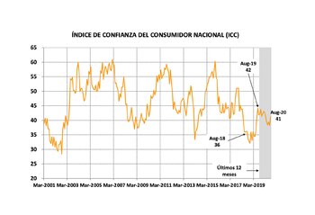 Fuente: Centro de Finanzas