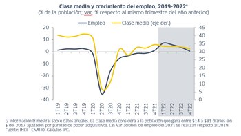 Clase media y crecimiento del