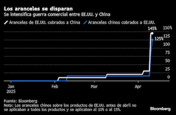 Imagen I3FAZ2VRKBC4HDBEQBRRXM7HVY