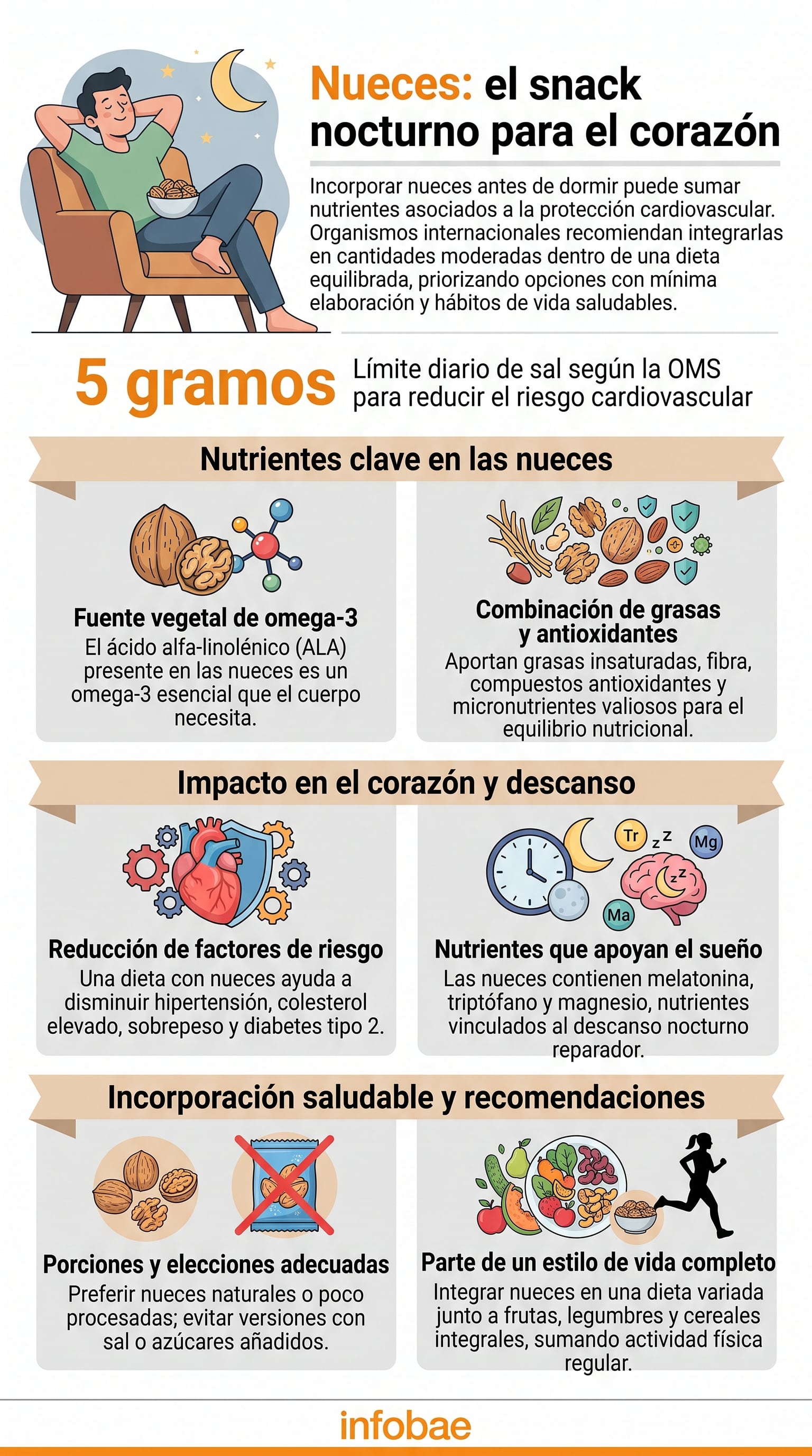 La alimentación saludable reduce hipertensión, colesterol elevado, sobrepeso y diabetes tipo 2 asociados al riesgo cardiovascular. (Imagen Ilustrativa Infobae)