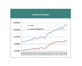 Argentina ha mostrado históricamente dificultades