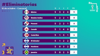 Foto: Twitter/@fifaworldcup_es