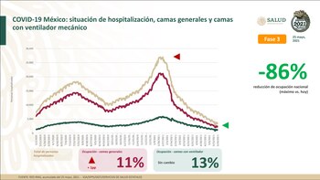 Los niveles de ocupación hospitalaria