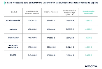 Imagen I3V5YBLZDBA6NN3YRRHCPRXZ3Q