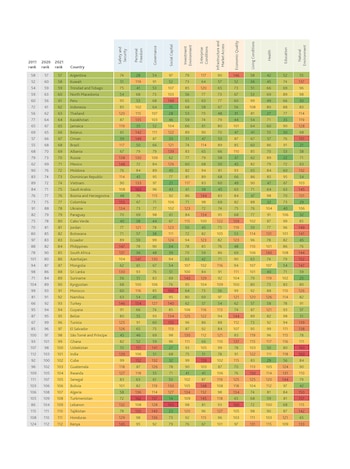 Legatum Prosperidad Indice Ranking