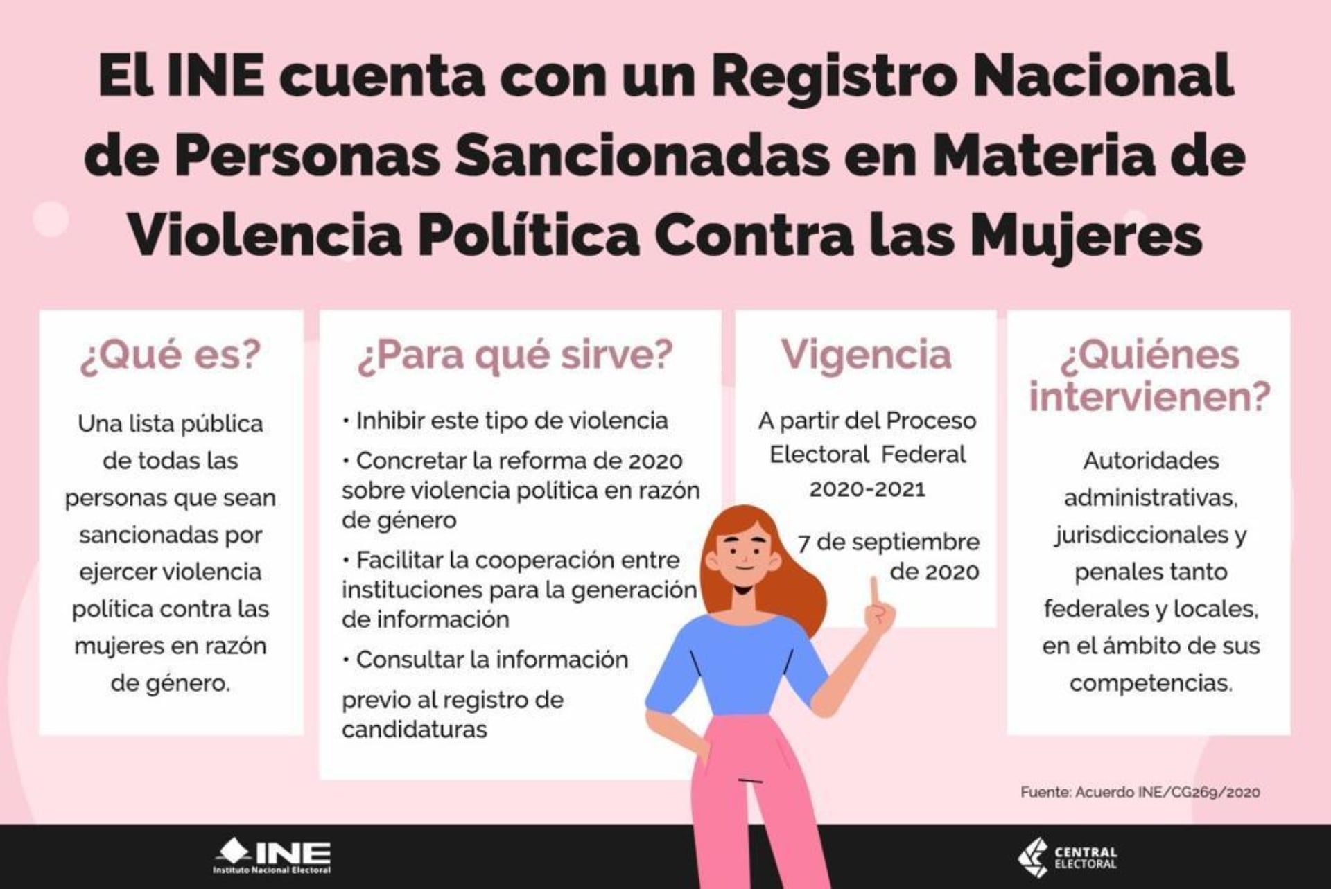 (Foto: Central Electoral/ INE)