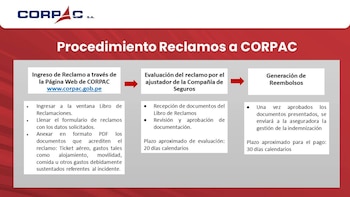 Corpac.