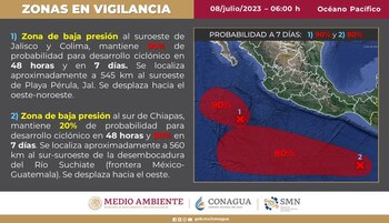 Temporada de ciclones