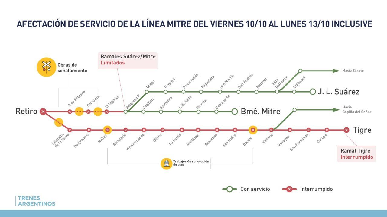 Las obras incluyen renovación de vías, señalamiento y colocación de fibra óptica para mejorar la seguridad y regularidad del servicio
