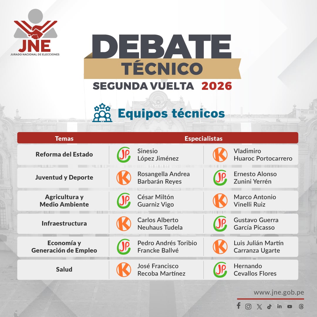 Equipos confirmados
