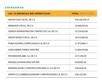 FRONTERA DE PAPEL: Desvíos de empresas fantasma en el norte de México Crédito infografías: Martha Rivera