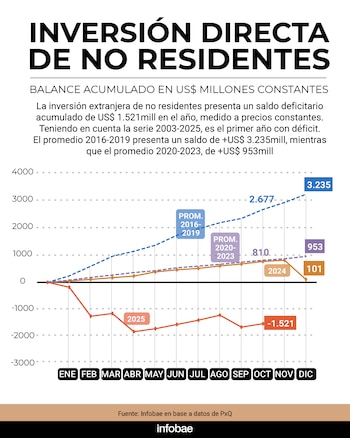 Con datos hasta octubre, es