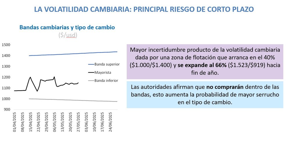 ECONOMIA