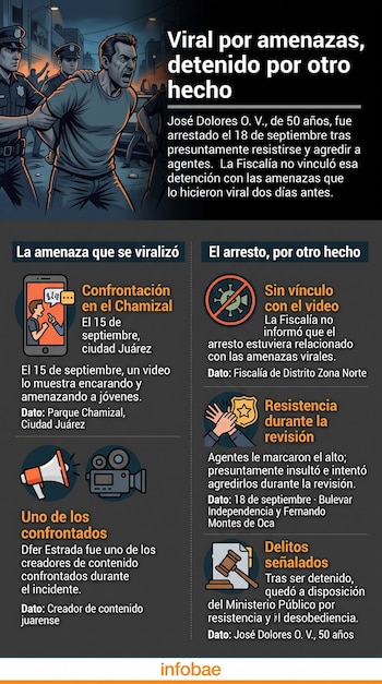 Infografía con el dibujo de la detención de un hombre por policías y secciones de texto sobre su arresto y antecedentes.