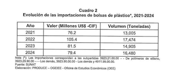 Los plásticos oxodegradables se fragmentan