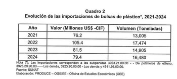 Los plásticos oxodegradables se fragmentan