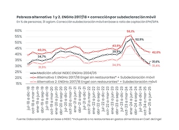 "En Equilibra realizamos junto con