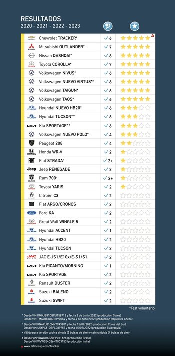 Listado de las unidades que