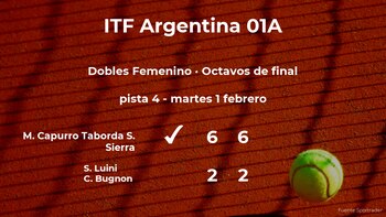 Capurro Taborda y Sierra logran clasificarse para los cuartos de final del torneo de San Miguel de Tucumán