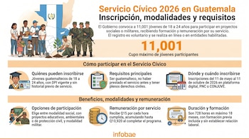 Infografía del Servicio Cívico 2026 de Guatemala. Ilustra jóvenes en servicio social y militar, con mapa del país e iconos de requisitos y beneficios.