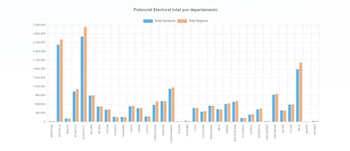 El censo electoral para las elecciones presidenciales del 31 de mayo muestra una fuerte concentración de votantes en las principales ciudades del país, con Bogotá y Medellín - crédito Registraduría