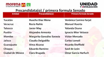 Morena 2024