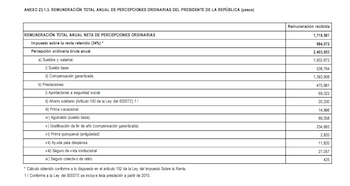 El presupuesto se entrega anualmente al poder Legislativo para su análisis y posterior aprobación (Foto: SHCP)