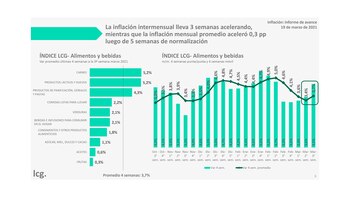 Fuente: consultora LCG