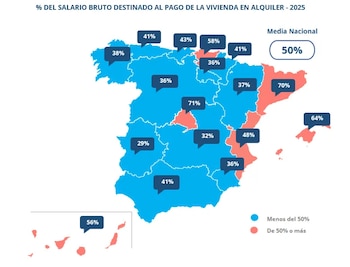 Cuota del salario bruto destinado al pago del alquiler por CCAA. Fuente: Estudio 'Relación de salarios y vivienda en alquiler en 2025' de InfoJobs y Fotocasa. -
