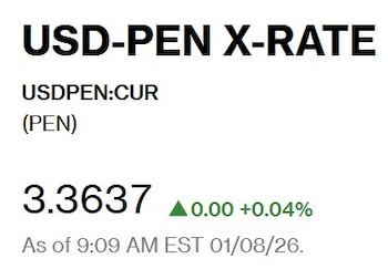 Así abrió el dólar hoy,