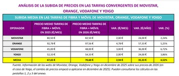 Datos recopilados por Kelisto.