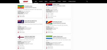 La Badminton World Federation tiene