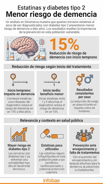 Infografía con ilustraciones de un cerebro, jeringa, frasco de medicinas, íconos de tiempo, símbolos de género y personas agrupadas.