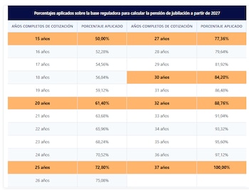 Pie de Foto: BBVA