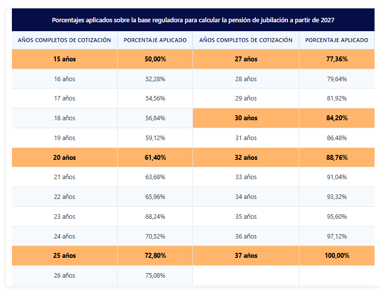 Pie de Foto: BBVA