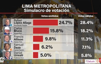 Rafael López Aliaga
