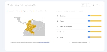 Los departamentos de Casanare, Arauca,
