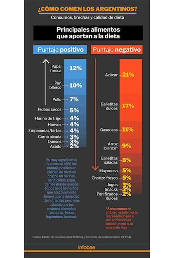 La población de menores posibilidades