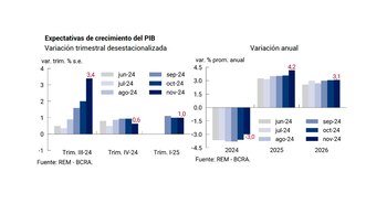 La economía se encamina a