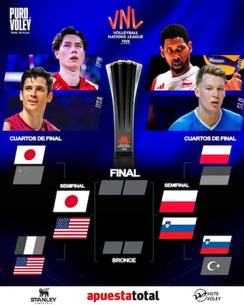 Programación de las semifinales de la Liga de Naciones de Vóley Masculino 2026. (Puro Vóley)